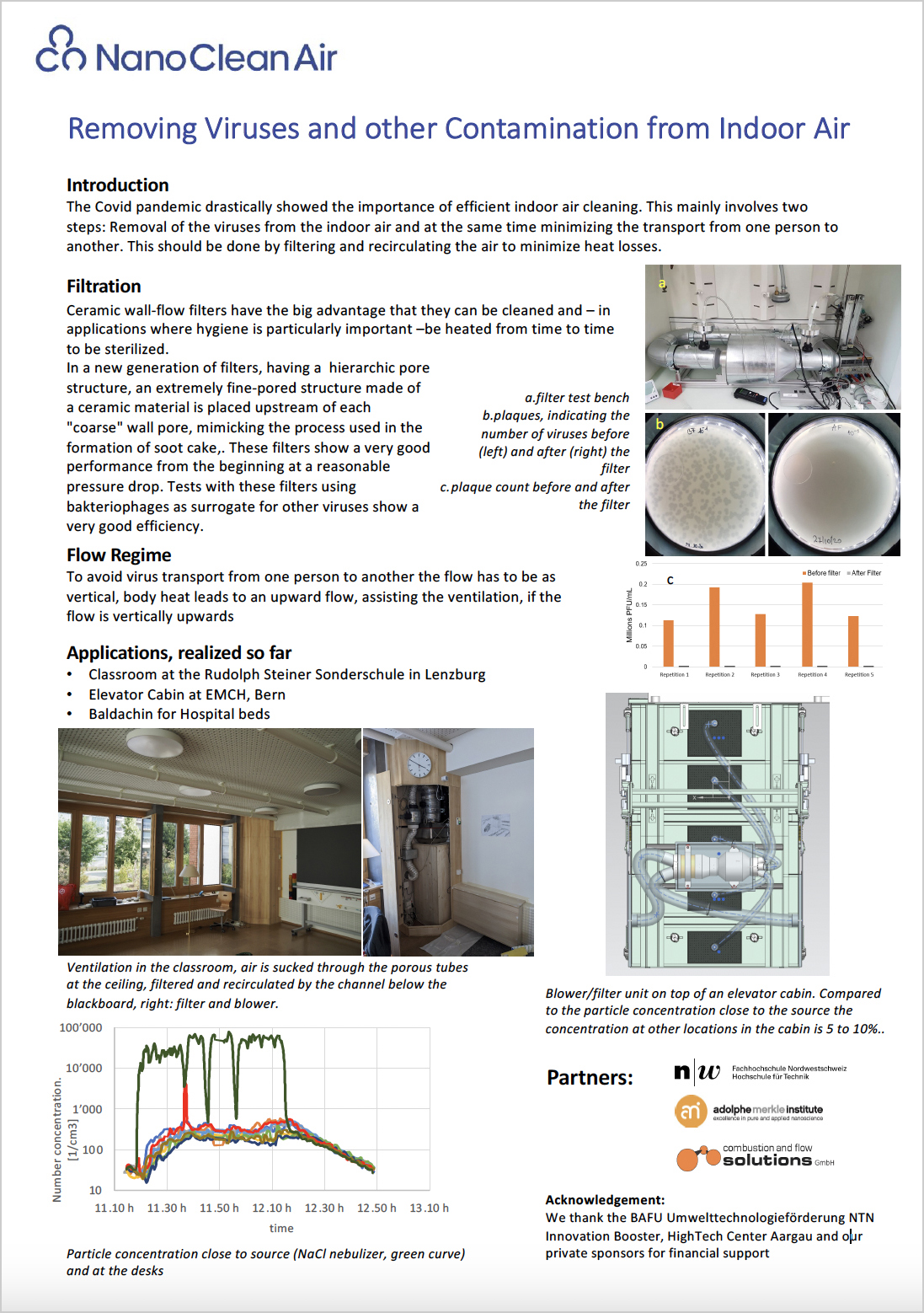 Poster: Removing Viruses and other Contamination from Indoor Air. NanoCleanAir an der 26th ETH Nanoparticles Conference (NPC), June 20-22, 2023